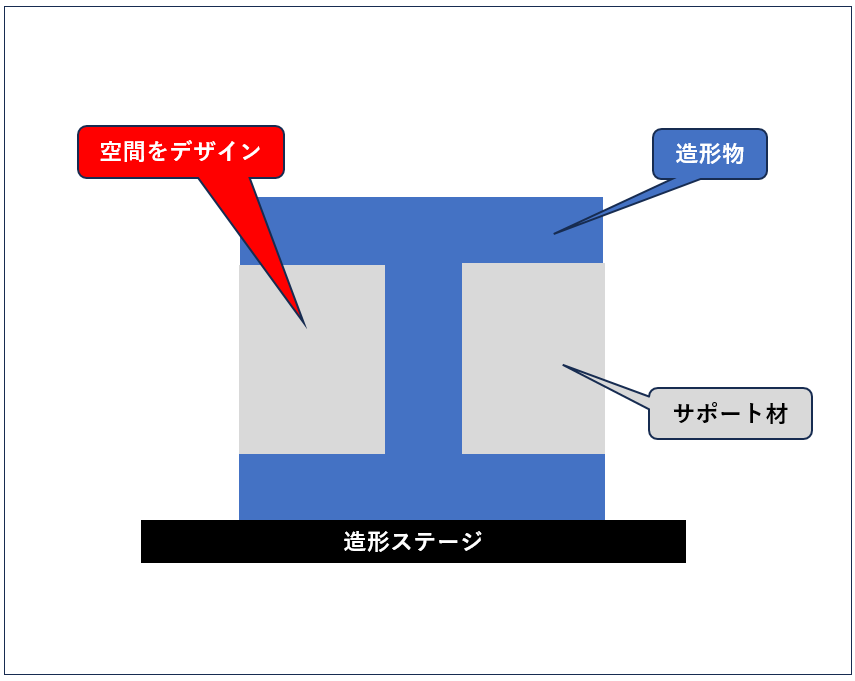 ３Dプリンター 素材