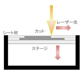 ３Dプリンター 素材