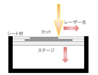 3dプリンター　レジン11