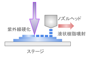 3dプリンター　レジン16