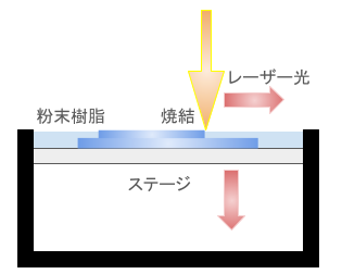 3dプリンター　レジン18