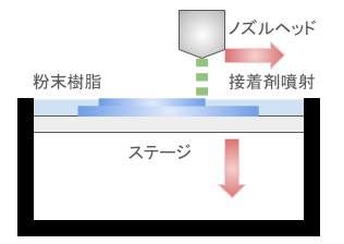 3dプリンター　レジン20