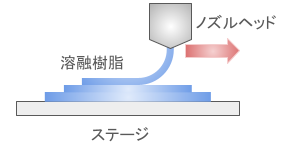 3dプリンター　レジン4