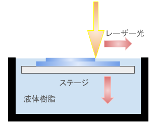 3dプリンター　レジン8