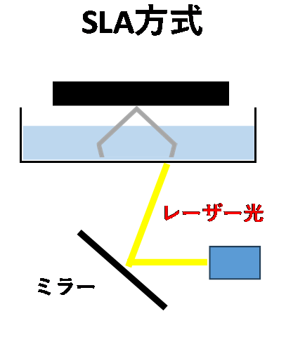 光造形 3d プリンタ22