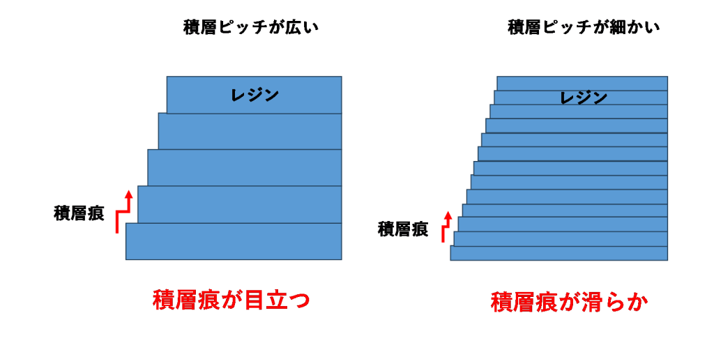 光造形 3d プリンタ3