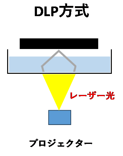 光造形 3d プリンタ6