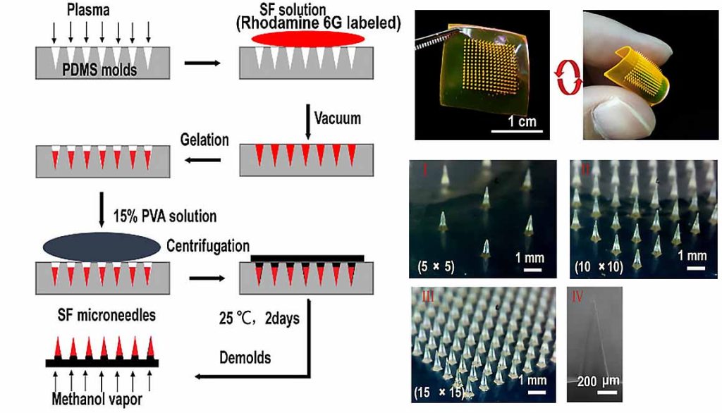 図5 マイクロニードルパッチ製作プロセスとその写真