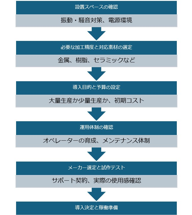 ３次元加工機3