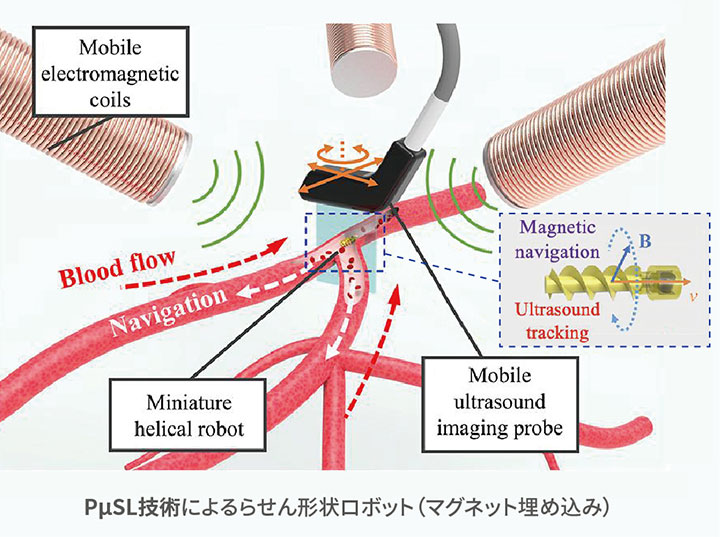 らせん形状ロボット